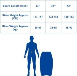 Yello 42" Slick Corp Bodyboard (Blue) -World Of Camping 51o2rUtBdwL. AC SL1200