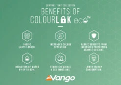 Vango Savannah 600XL Tent Package 23 Vango Savannah 600XL Tent Package -World Of Camping ColourLokEcoInfographic LowRes 1 e20d527b 7a44 41d8 9e92 d89c36a33317