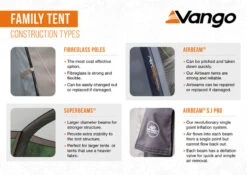Vango Sherwood Air 600XL Tent Package 2025 -World Of Camping FamilyTentConstructionTypesInfographic LowRes small