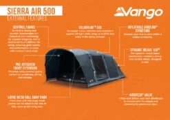 Vango Sierra Air 500 Tent 2025 20 Vango Sierra Air 500 Tent 2025 -World Of Camping Sierra Air 500 Infographic LowRes