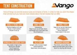 Vango Savannah Air 400 Tent Package 2025 -World Of Camping TentConstructionInfographic LowRes small 1